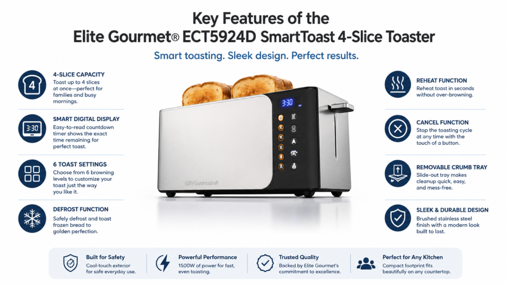 best 4 slice toasters